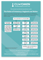 Rules of Intestacy